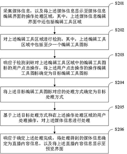 直播内容的采集及处理方法、装置、电子设备和介质与流程