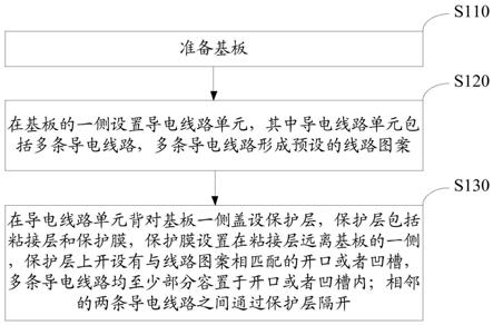 一种电路板及其制造方法与流程