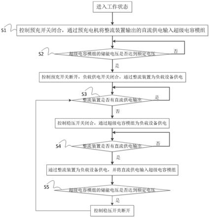 一种基于超级电容模组的稳压供电方法与系统与流程