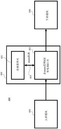 具有嵌入式非易失性存储器的显示控制装置的制作方法