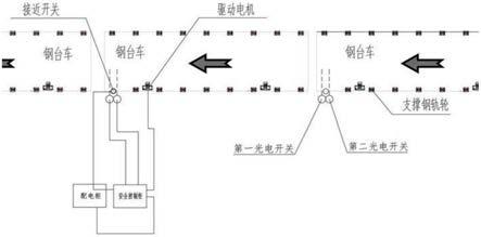 PC生产线台车防碰撞装置的制作方法