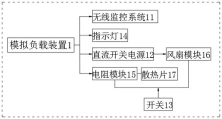 一种分布式远程控制的数据中心测试模拟负载装置的制作方法