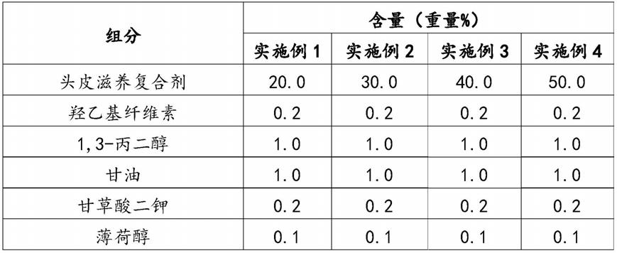 一种含滋养复合剂的头皮精华液的制作方法