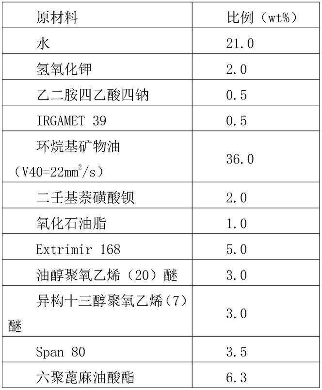 一种不含有机胺的生物稳定型水基乳化切削液及其制备方法与流程