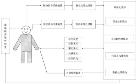 一种多感觉信息融合的注意力引导虚拟现实系统