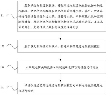 一种电动汽车绝缘电阻预测方法、系统及存储介质与流程