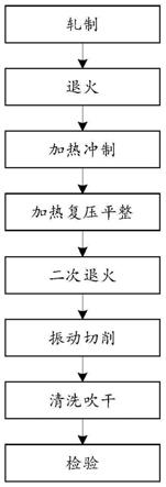 新型高精度钼合金圆片的加工方法与流程