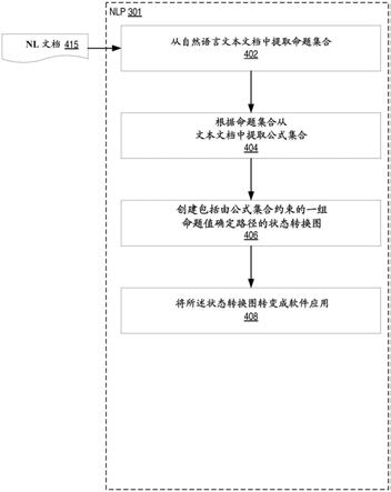 从以自然语言编写的文本描述中创建可执行过程的制作方法