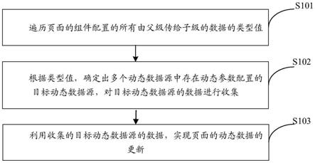 获取动态数据的方法及装置、计算机可读存储介质与流程