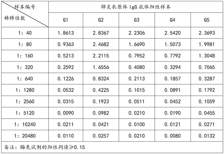 一种基于间接法检测IgM抗体的层析试纸条的制作方法