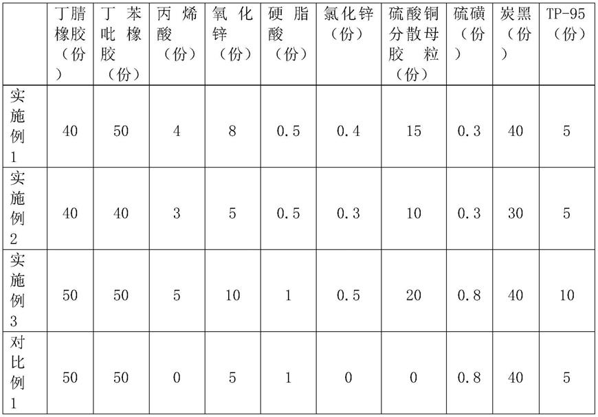 一种多交联结构橡胶及其制备方法与流程