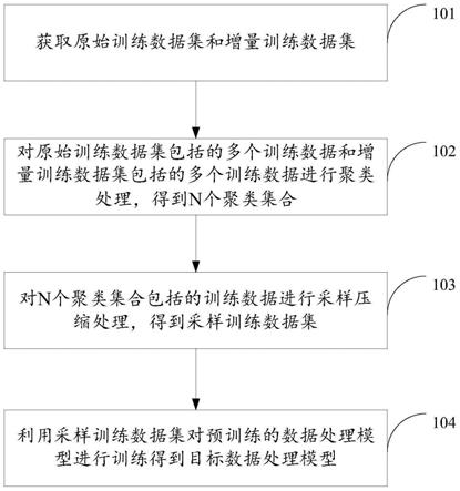 图像处理模型训练方法、装置、计算机设备和存储介质与流程