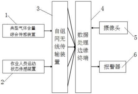 一种输电作业现场工作人员安全风险示警装置的制作方法