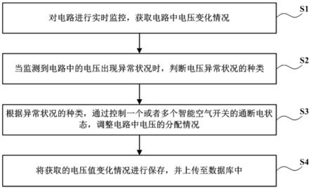 一种智能空气开关的控制方法及系统与流程