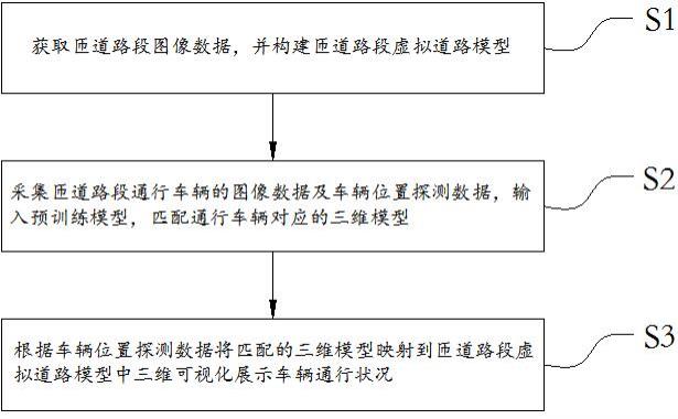 一种匝道路段通行能效检测方法和系统与流程