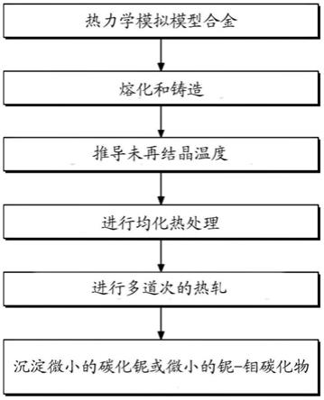 具有大量均匀分布的纳米尺寸的沉淀物的奥氏体不锈钢及其制备方法与流程