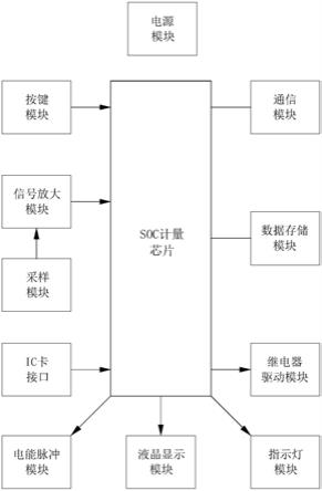 单相电能表电路的制作方法