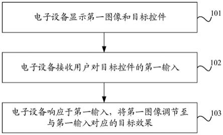 图像处理方法、装置、电子设备及可读存储介质与流程