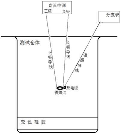 一种微焊点原位电迁移测试系统和方法