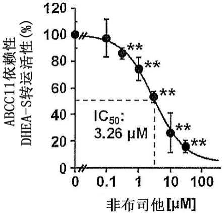 ABCC11抑制剂