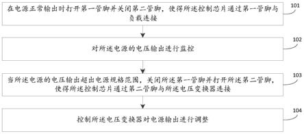 一种电源动态负载能力控制方法、装置、系统及电子设备与流程