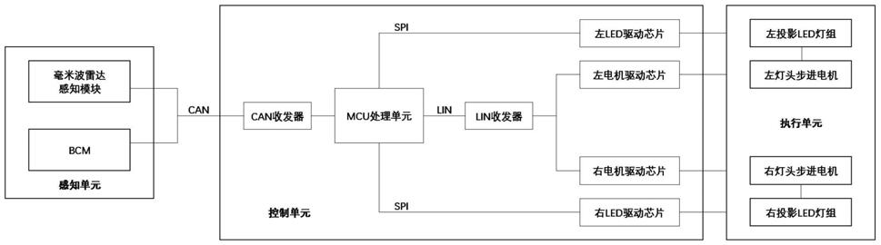 一种照地灯控制系统的制作方法