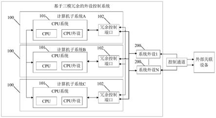 基于三模冗余的外设控制方法及系统与流程