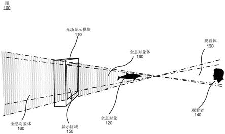 移动装置的光场显示器的制作方法