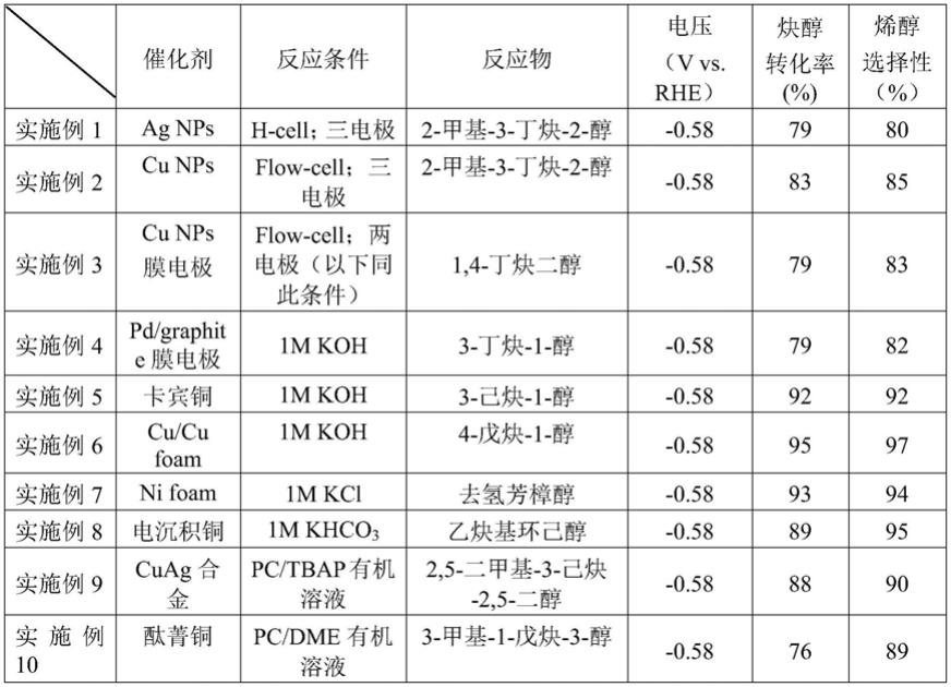 一种电催化炔醇选择性加氢制备烯醇的方法