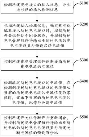 户外电源装置充电适配方法、控制器及户外电源装置与流程