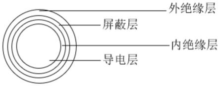 一种柔性可拉伸自愈合屏蔽导线及其制备方法