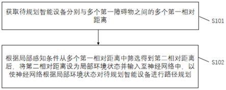 一种路径规划方法及装置与流程