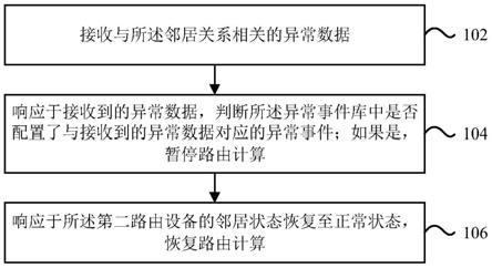 一种路由计算方法、装置、存储介质和计算机设备与流程