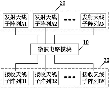 一种天线前端系统与车载雷达的制作方法