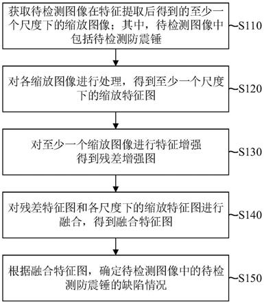 一种防震锤缺陷检测方法、装置、设备和存储介质与流程