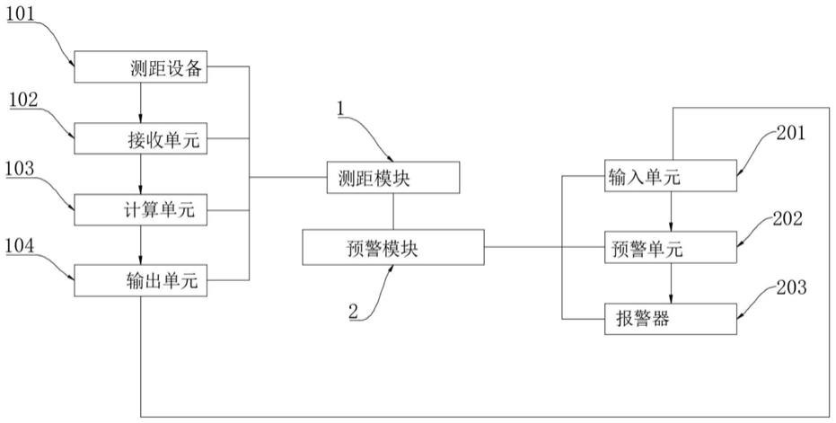 一种基于车辆道路安全技术的障碍物预警系统的制作方法