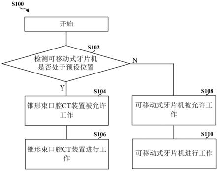 口腔X射线拍摄装置及其控制方法与流程