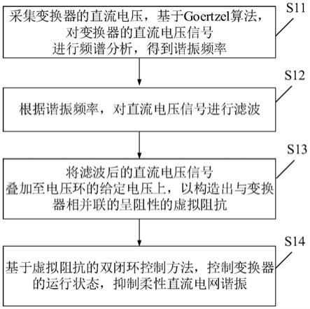 一种柔性直流电网谐振抑制方法及系统与流程