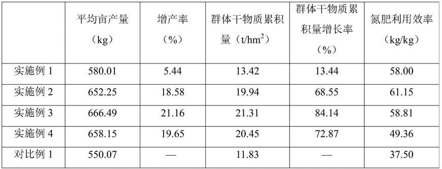 一种潮土区夏玉米增加种植密度减施氮肥的高产栽培方法