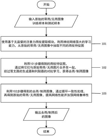 一种无监督的双支路带雨无雨图像处理方法