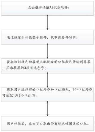 一种智能配色口红的方法和装置与流程