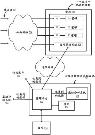 用于基础设施即服务安全性的蜜罐的制作方法