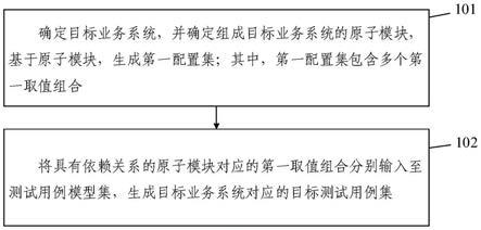 一种测试用例生成方法及装置、电子设备和存储介质与流程