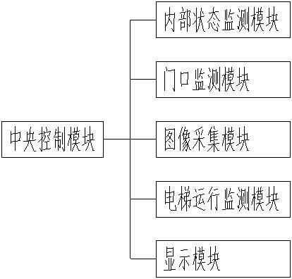 电梯载重状态智能显示装置的制作方法