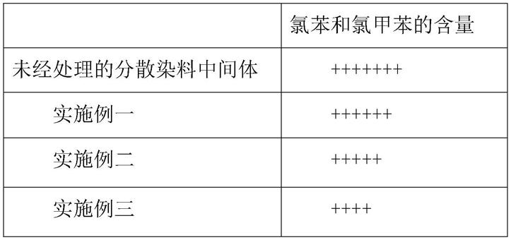 一种绿色环保型分散染料中间体处理方法与流程