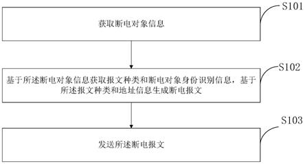 应用于充电场景的断电方法、装置、电子设备及存储介质与流程