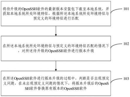 软件版本升级方法、装置、电子设备及存储介质与流程