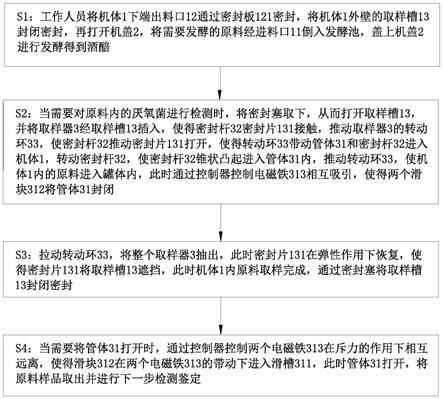 一种快速鉴定酿酒厌氧微生物的设备及方法与流程