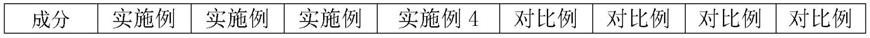 一种亚共晶压铸铝硅合金材料的制作方法