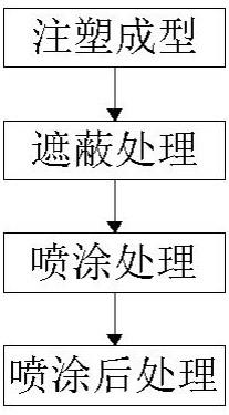 一种多彩炫尾门饰条生产工艺的制作方法